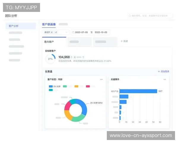 俱乐部季票销售增长助力财政稳健，俱乐部经费的开支范围